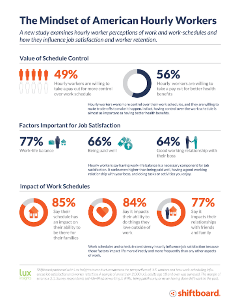 Value Of Job Satisfaction Value Of Job Satisfaction