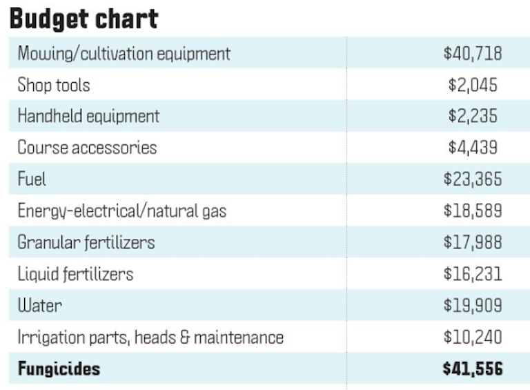 What is Golf Course Maintenance? +7 Ways To Reduce Maintenance Costs