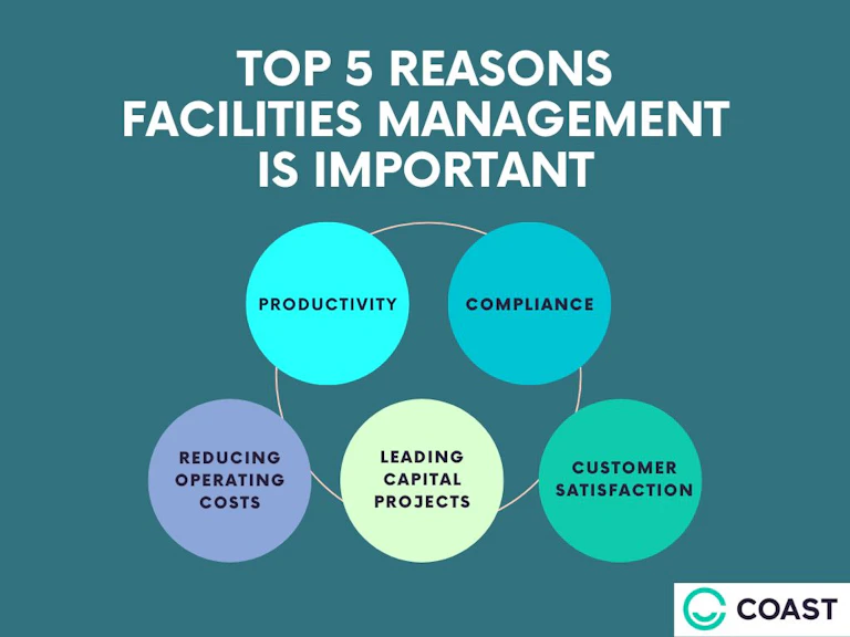 Facilities Management: Your Guide to Types, Benefits & Challenges
