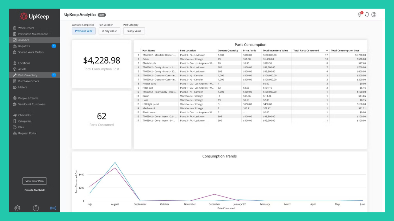 Upkeep work order analytics