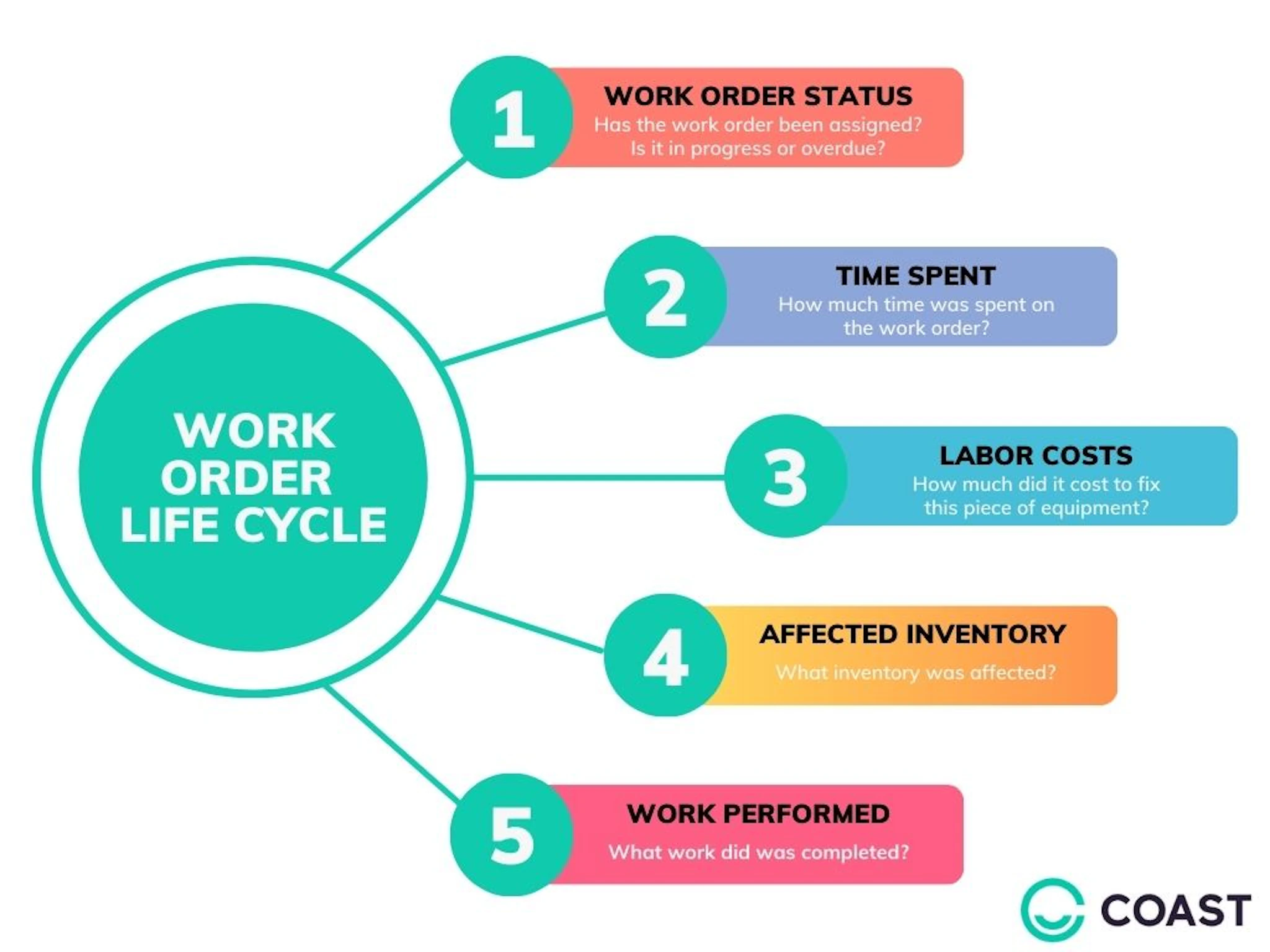 Work Order Task Status Examples Your Ultimate Guide to Work Order Tracking