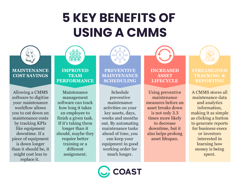 What Is CMMS Software? (Meaning, Benefits & Examples)