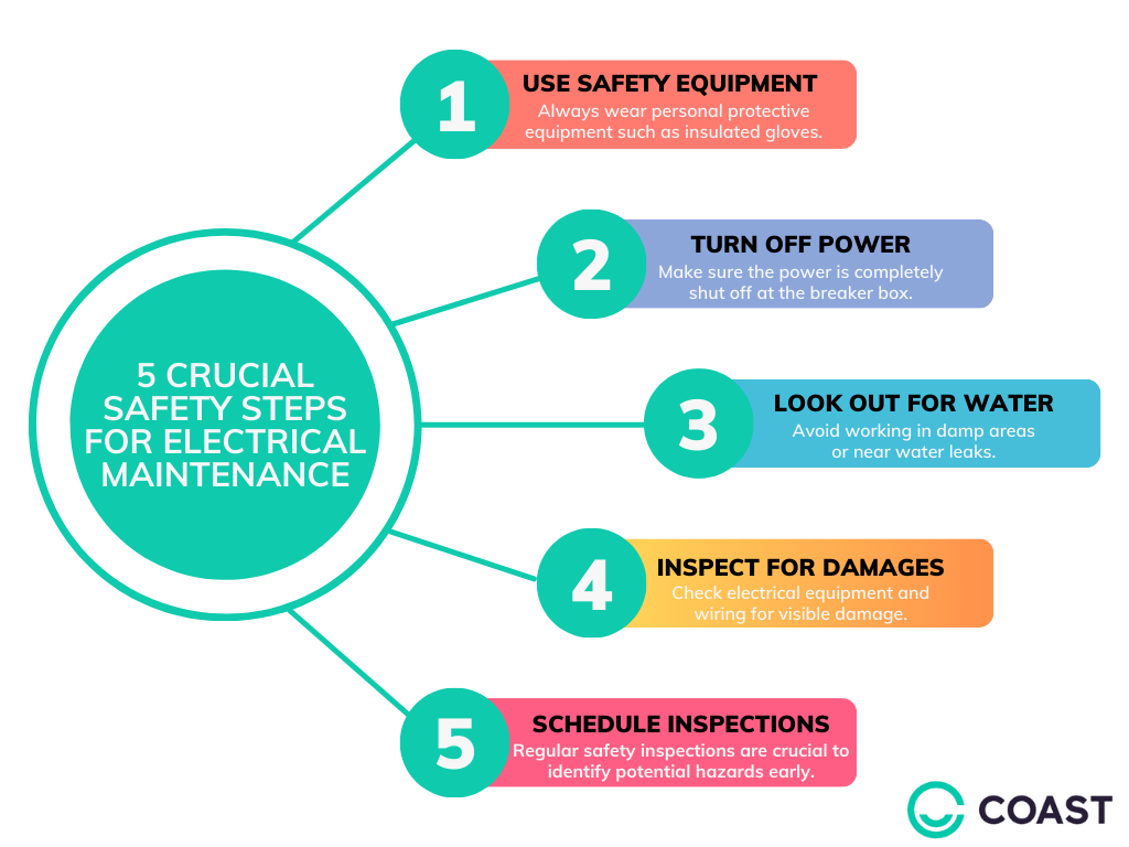 Electrical maintenance safety