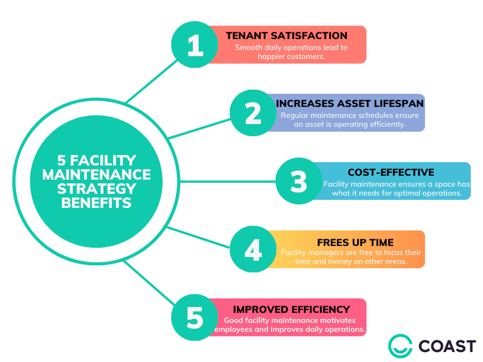 Facility Maintenance: Key Goals, Examples & Job Roles