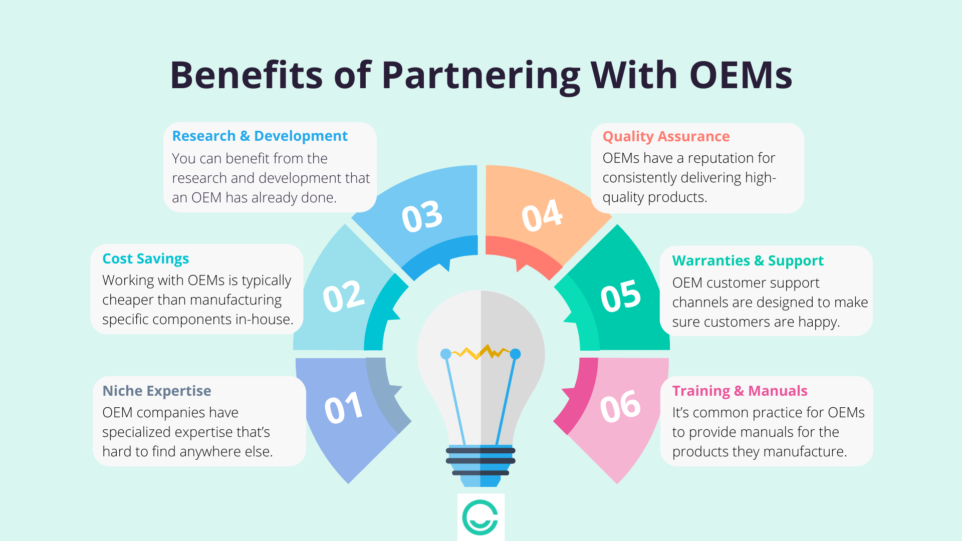 OEM benefits