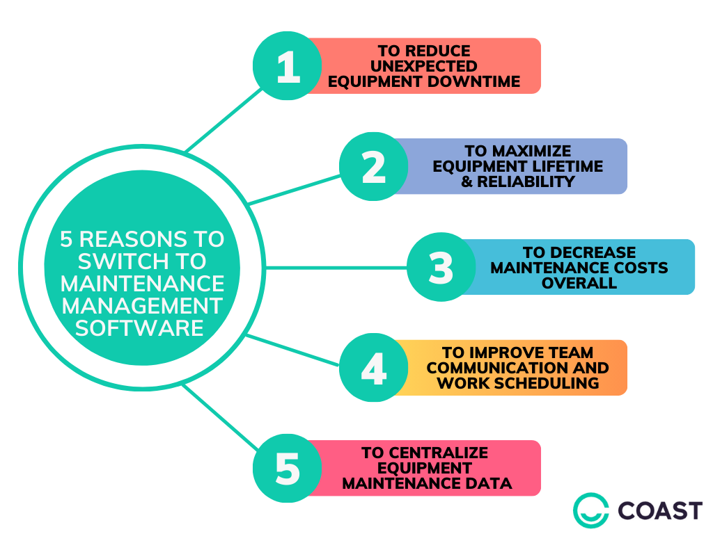 Maintenance management software benefits