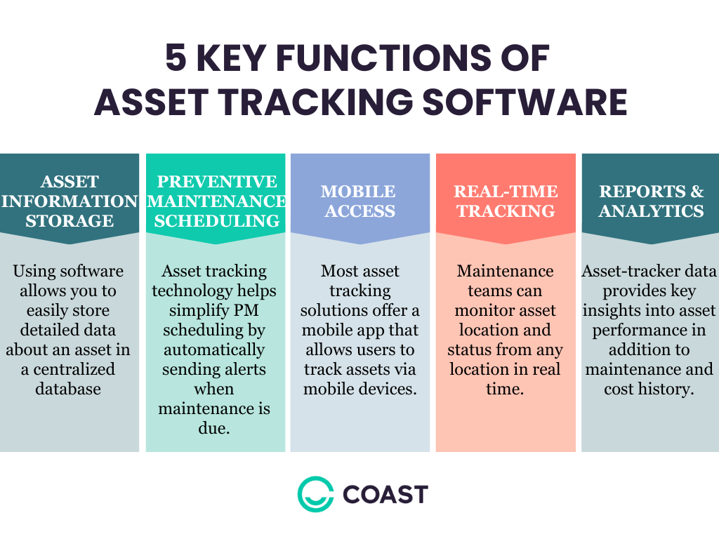 Asset tracking