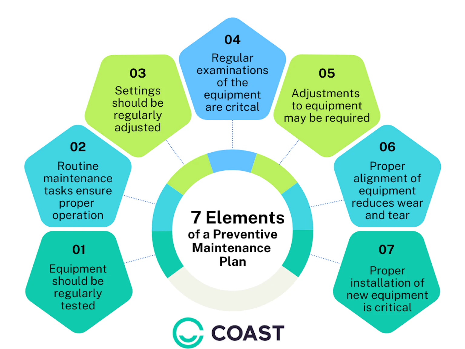 Maintenance Development Program Manufacturer's Guide to Industrial Preventive Maintenance
