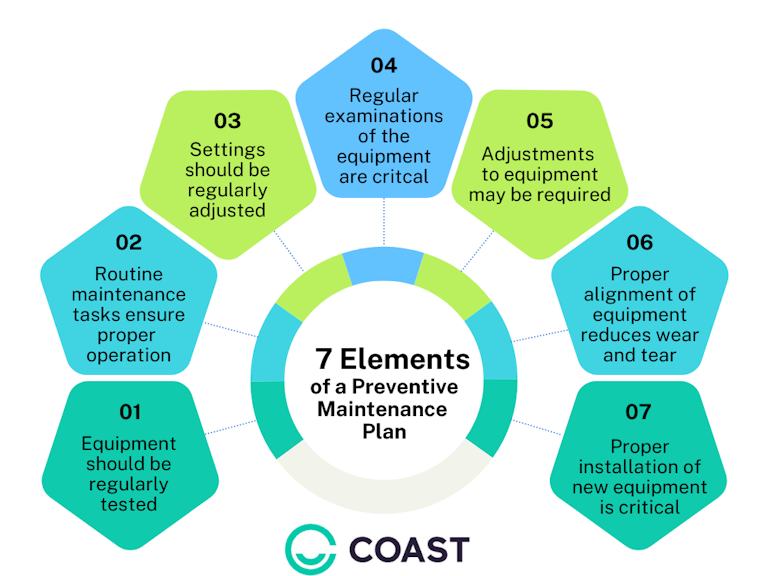 Maintenance Mayhem: How a Little TLC Transforms Your Everyday Essentials