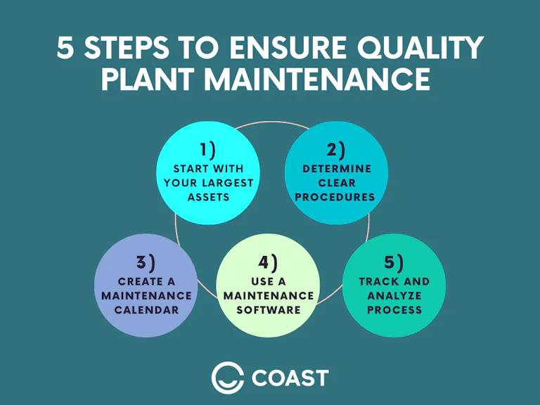 Plant Replacement Strategy Routing Plant Maintenance Basics: Everything You Need to Get Started