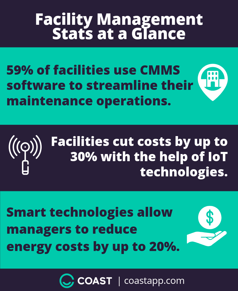 25 Facility Management Facts & Trends for 2026