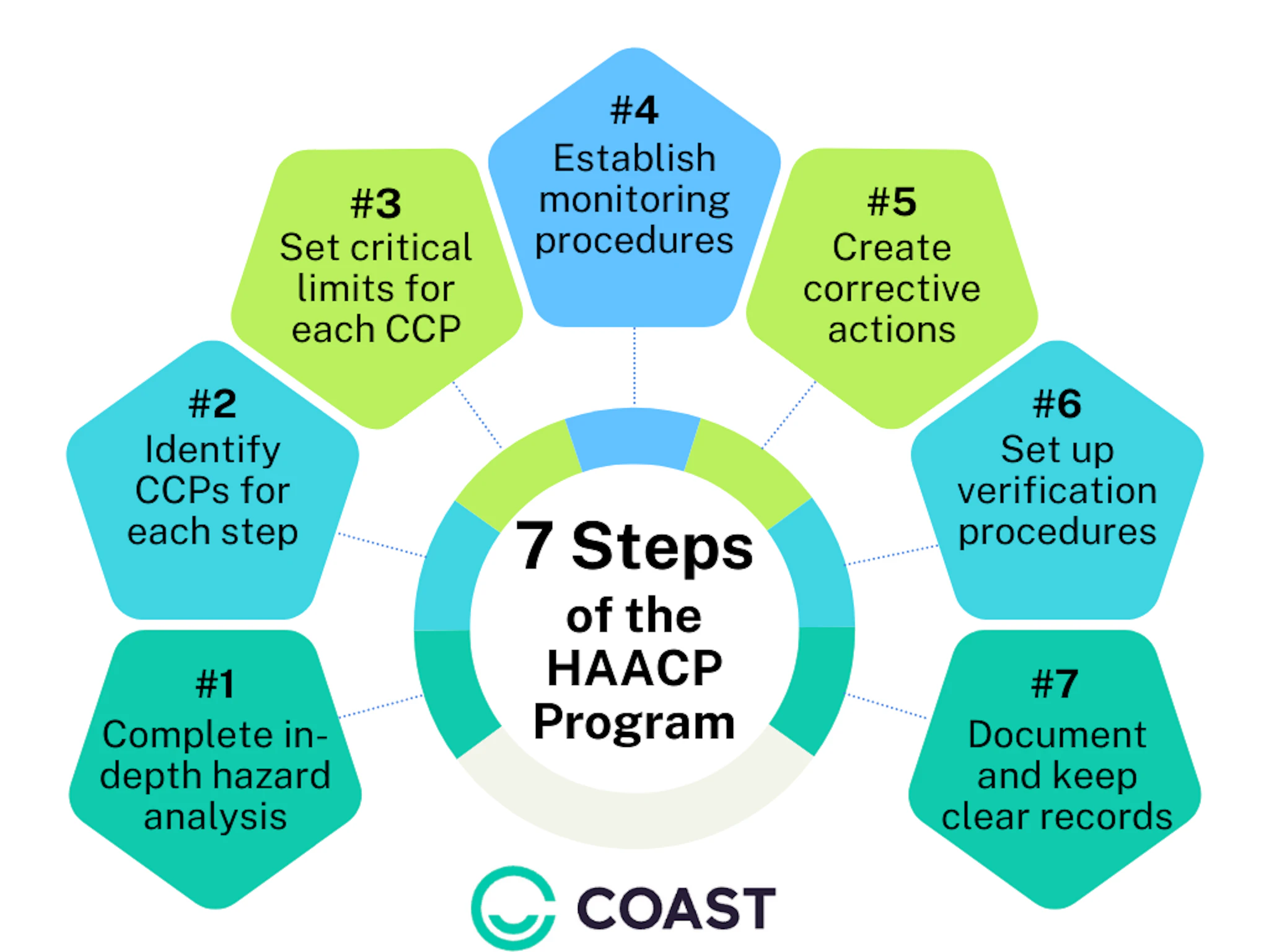 What Is a Critical Control Point (CCP)? A Guide for Food Producers