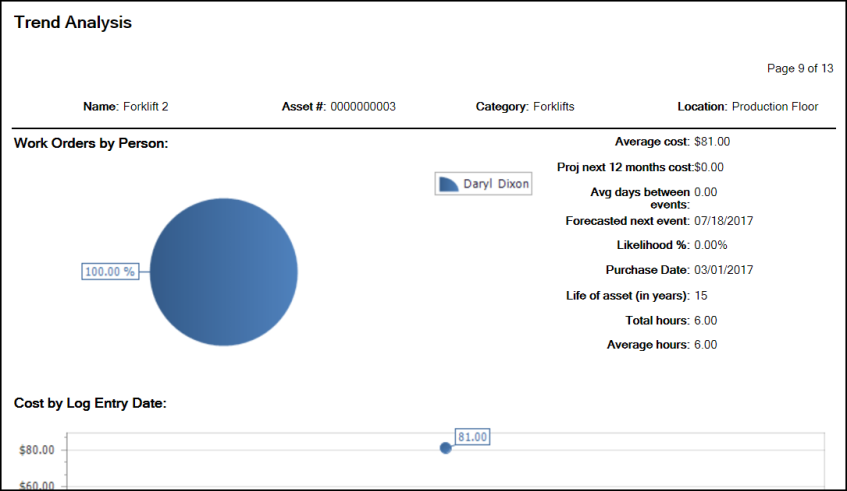Cost analysis brightly
