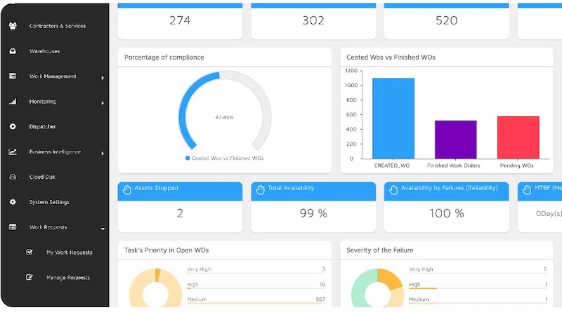 Fracttal one ease of use