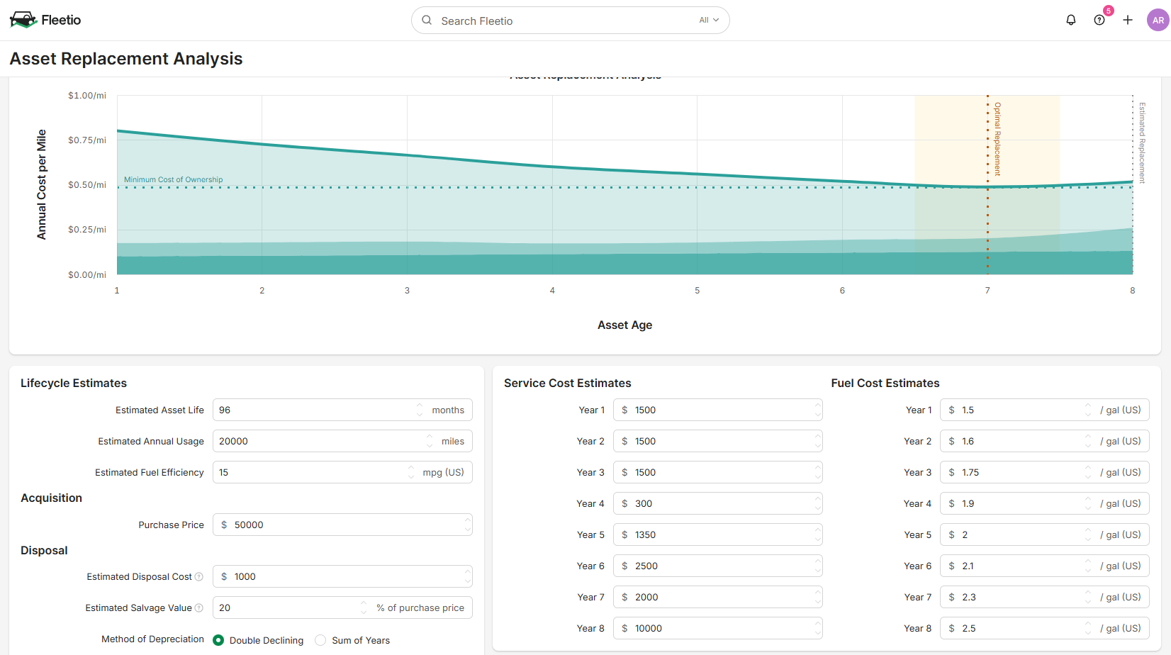 Replacement analysis