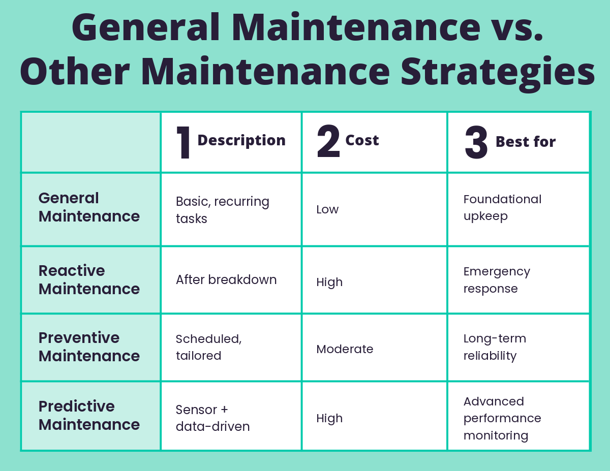 General maintenance table