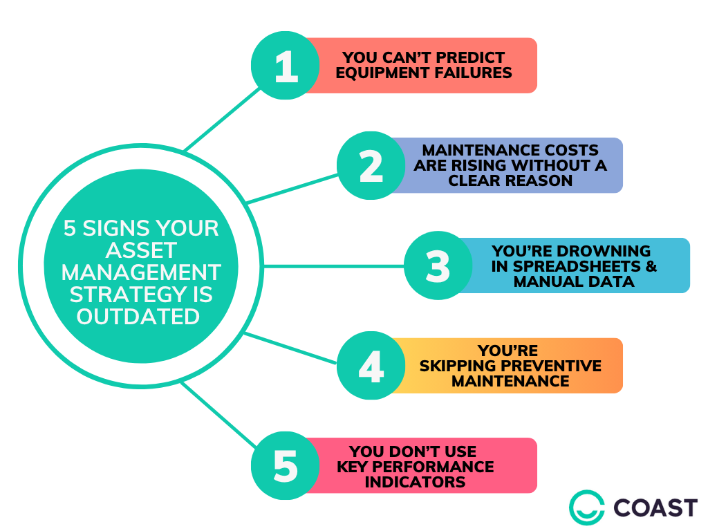 Asset management strategy infograph