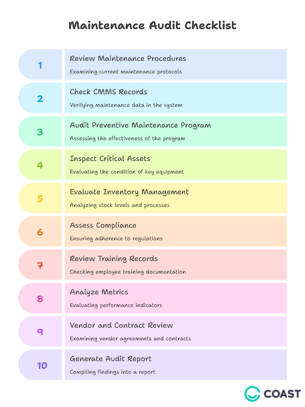 Maintenance audit checklist