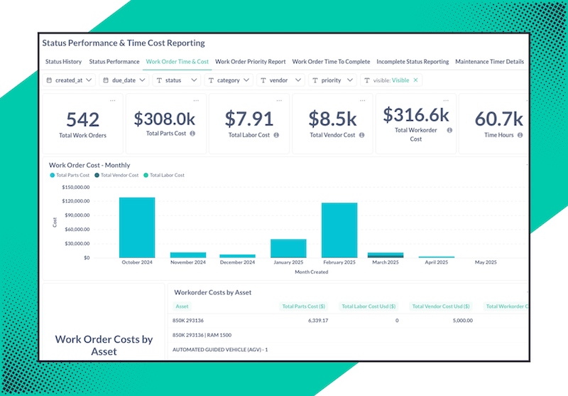 Coast raw data reporting