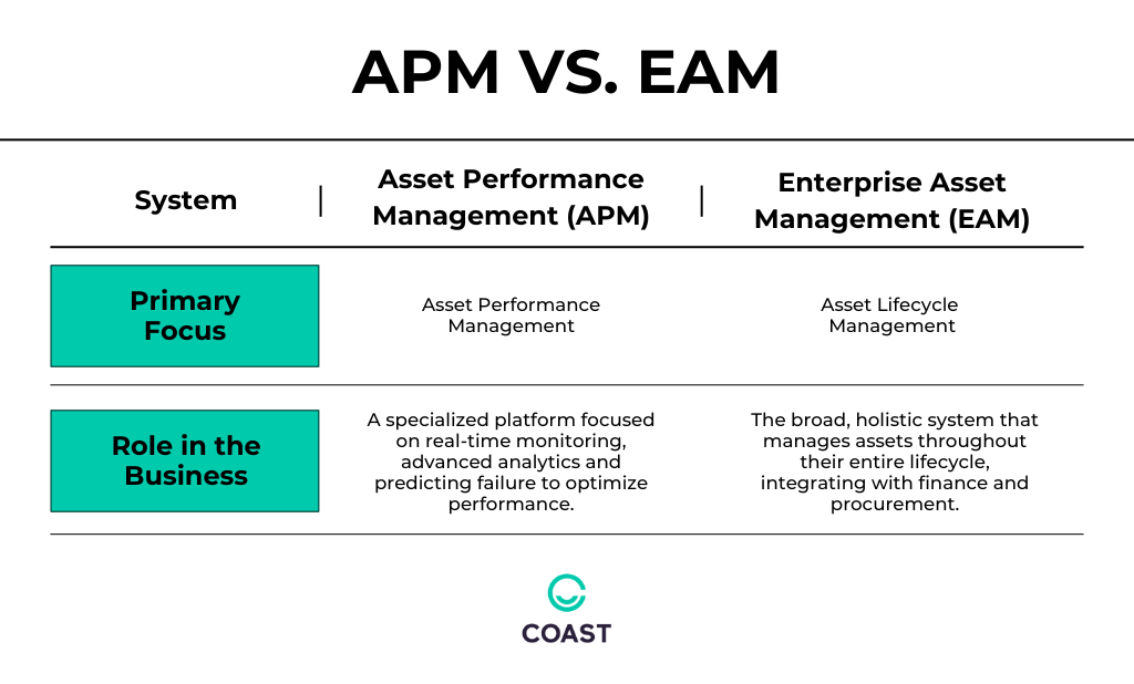 APM vs eam