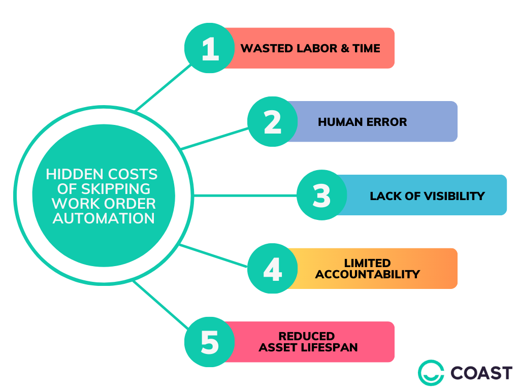 Work order automation