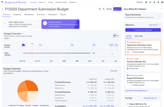 Opengov asset management