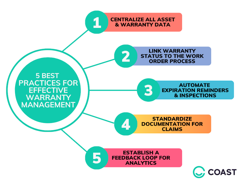 Warranty management best practices