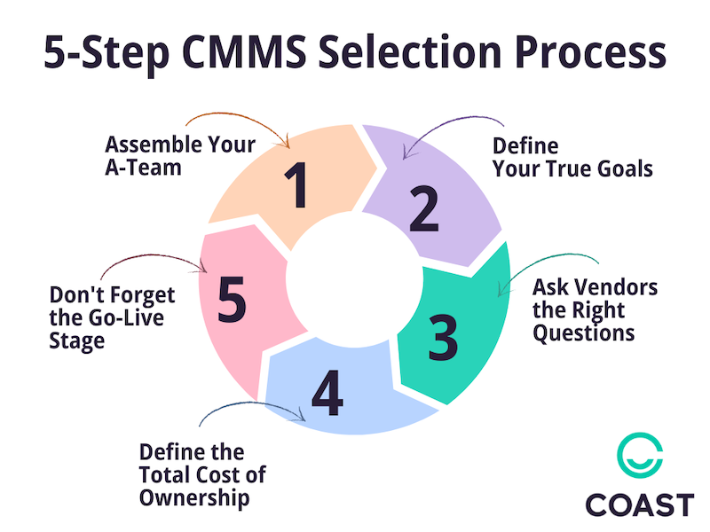 CMMS selection infograph