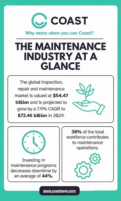 30 Key Maintenance Statistics & Facts Highlighting 2026 Trends