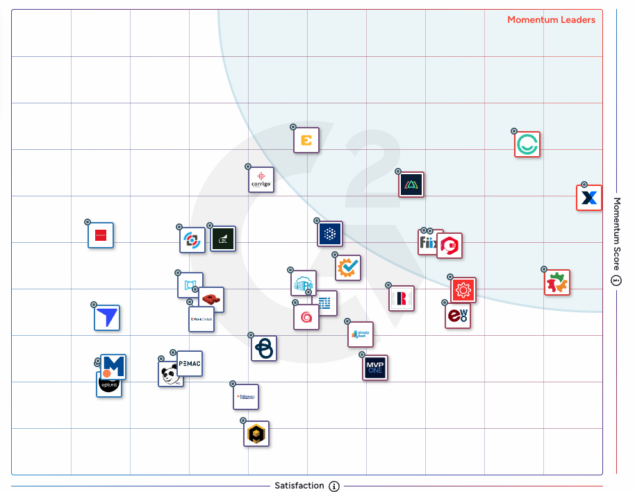 G2 momentum grid winter 2026