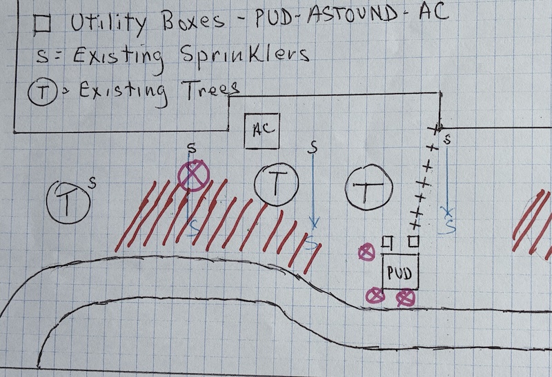 Property maintenance drawing