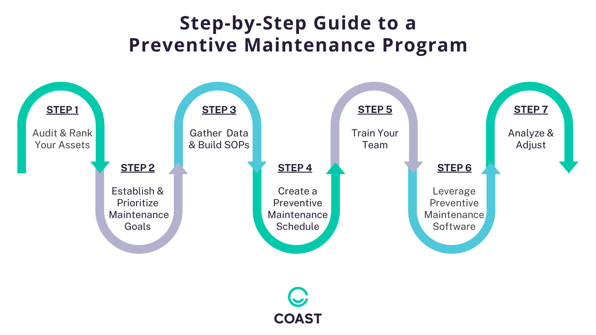 Preventive maintenance program guide