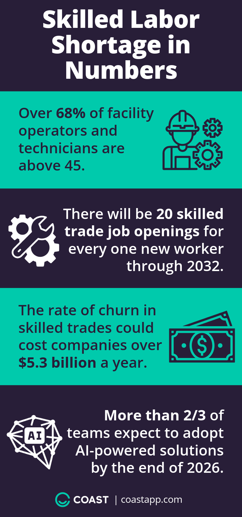Skilled labor shortage infographic