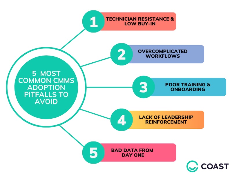 CMMS adoption pitfalls