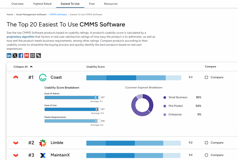 Coast G2 easiest to use cmms