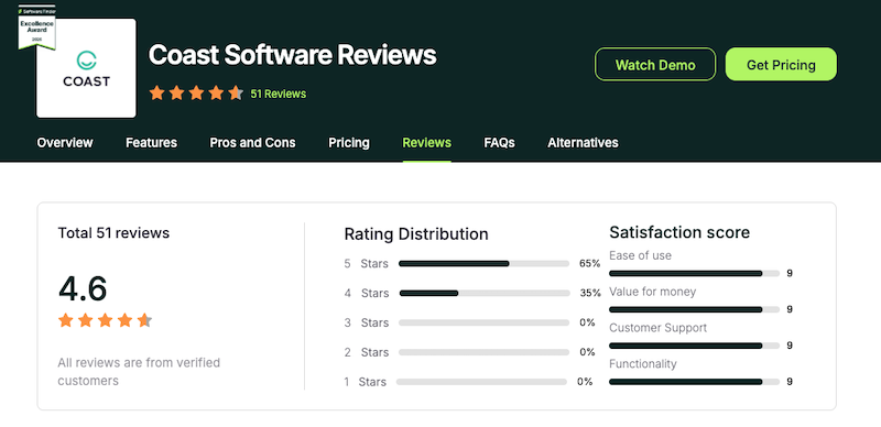 Coast software finder reviews