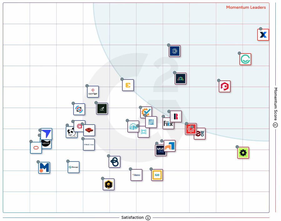 G2 spring 2026 report