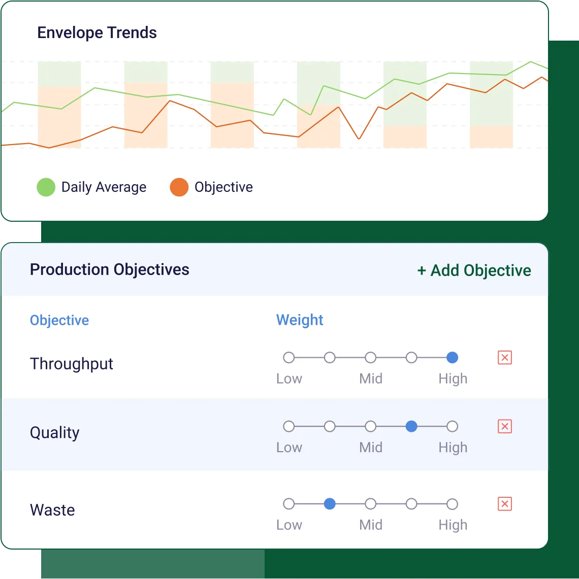 Augury prediction objectives