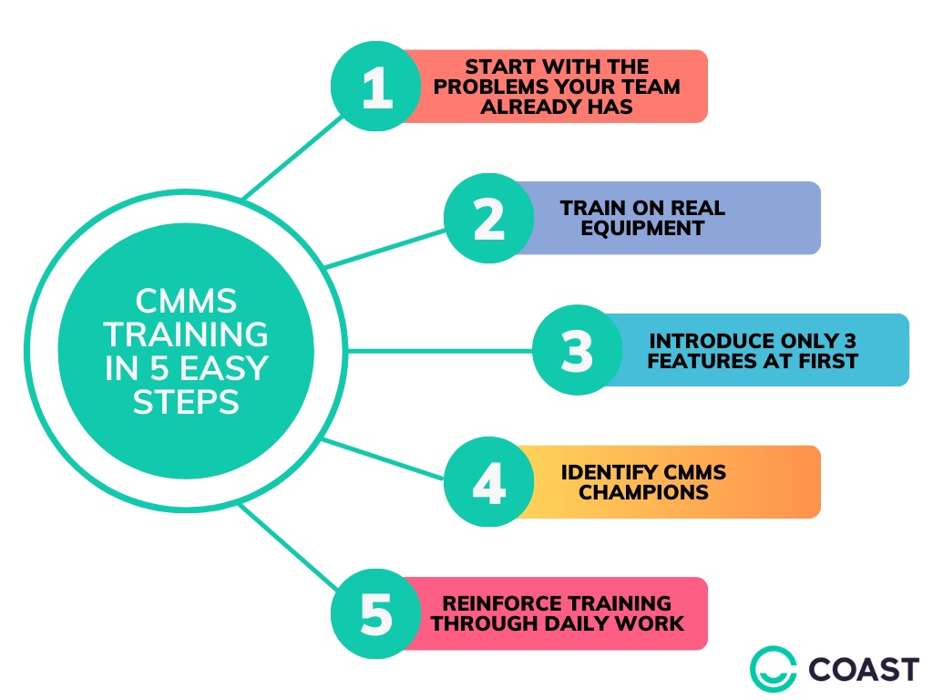 Cmms training guide