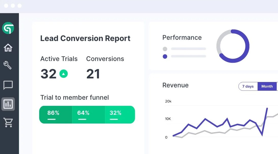 Abc glofox reporting