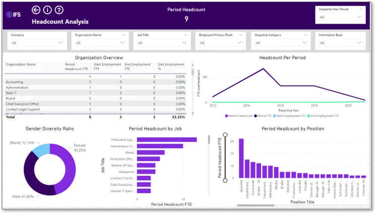 IFS cloud analysis