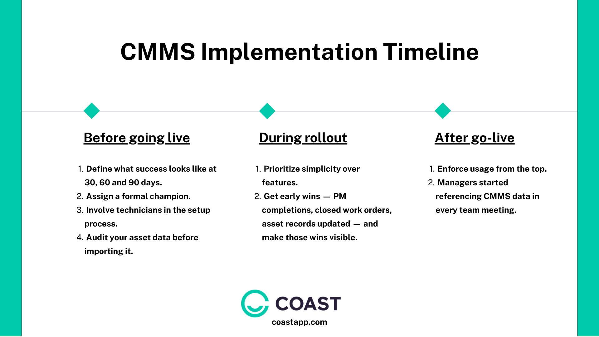 cmms implementation timeline