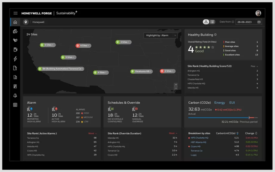 Honeywell forge carbon and energy management