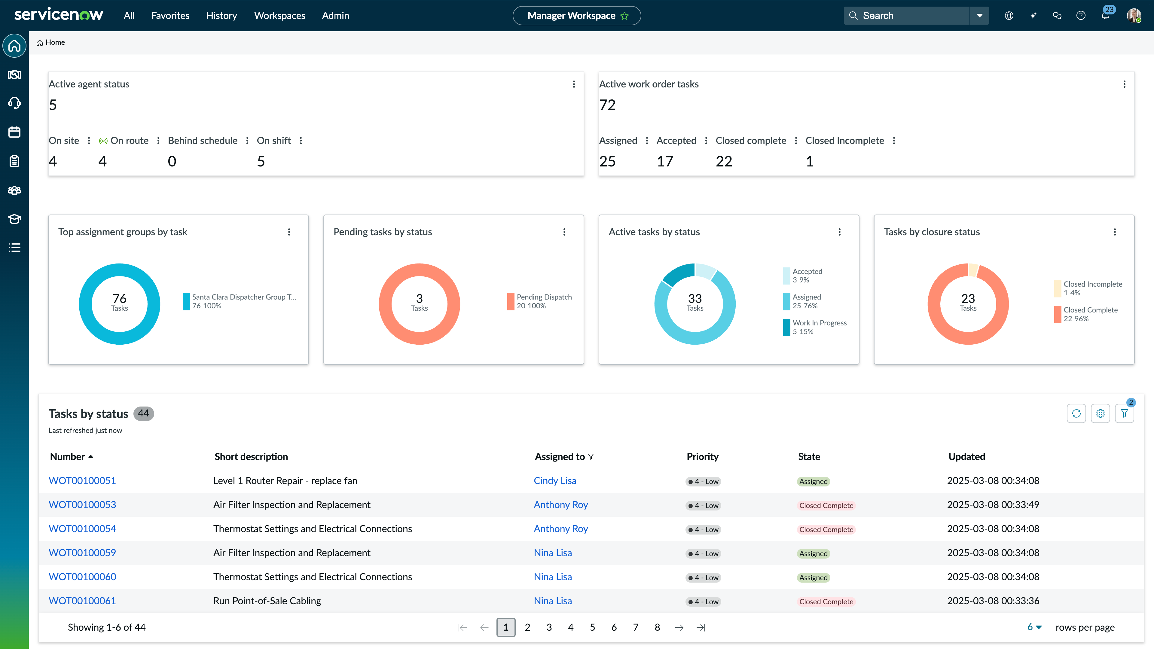 Servicenow reporting