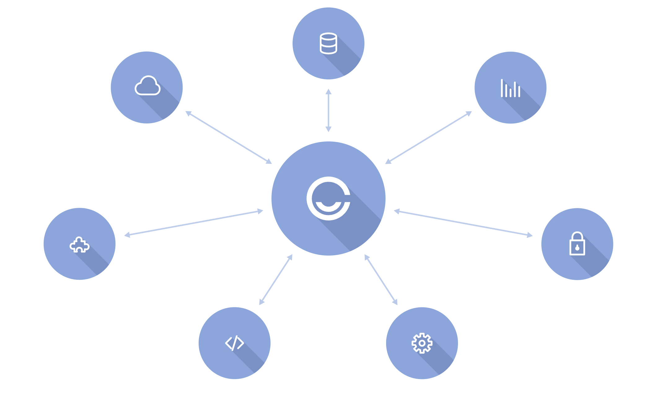 Integrations hub