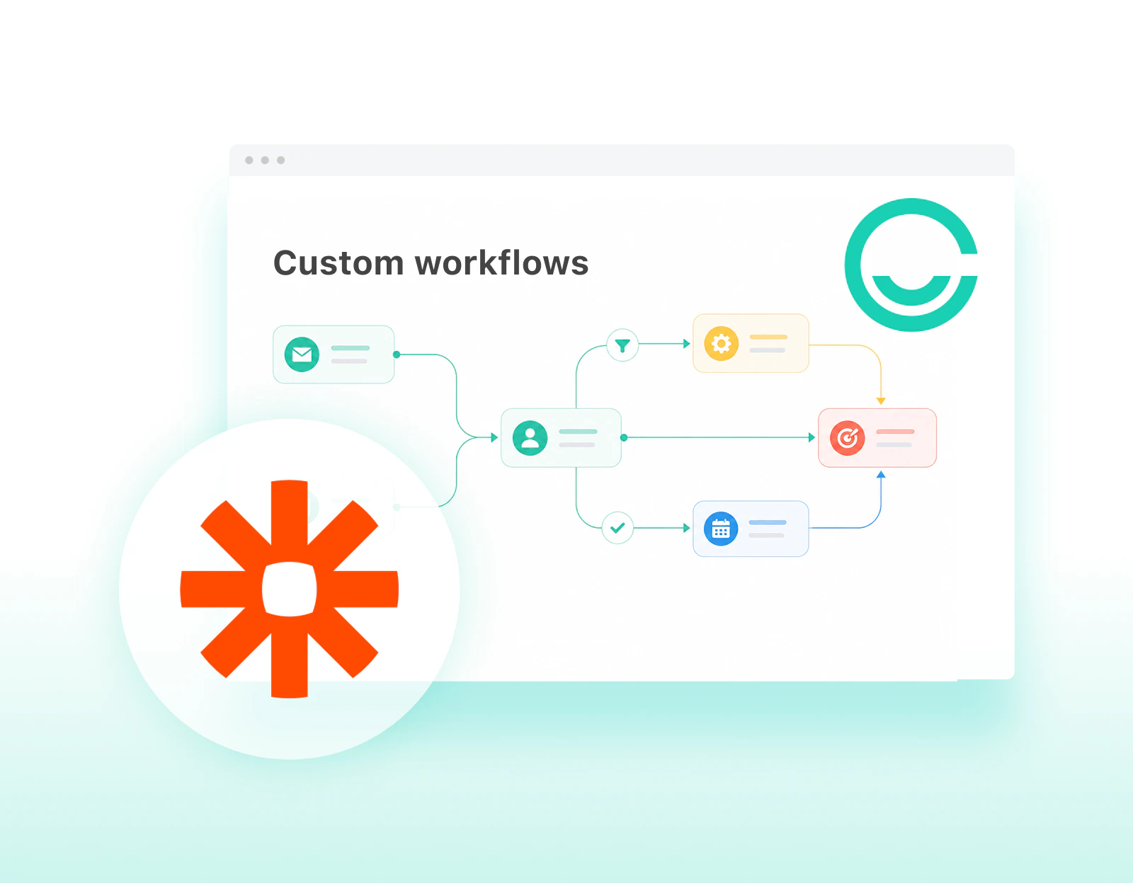 Powerful Zapier Integrations