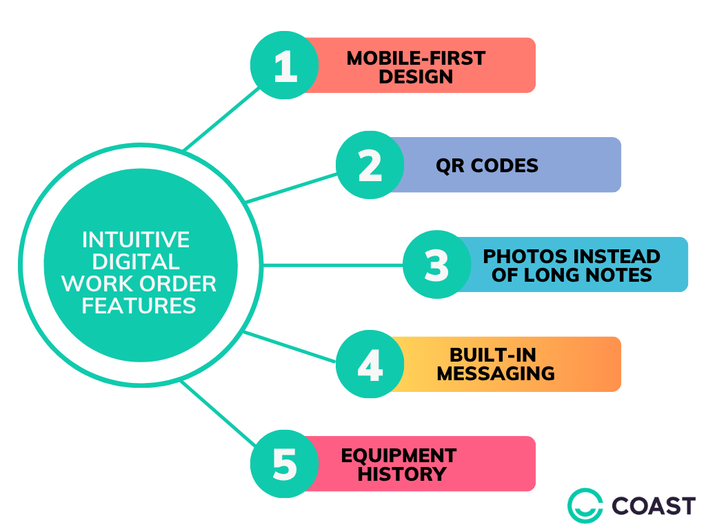 Digital work order features