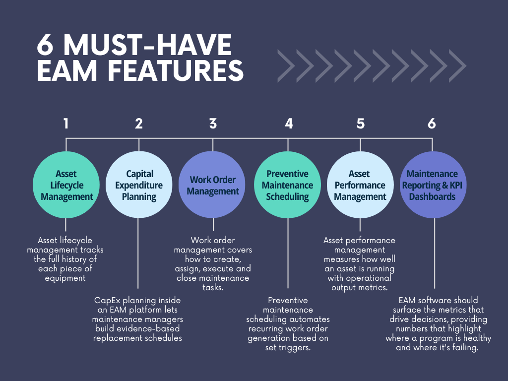 Eam software features