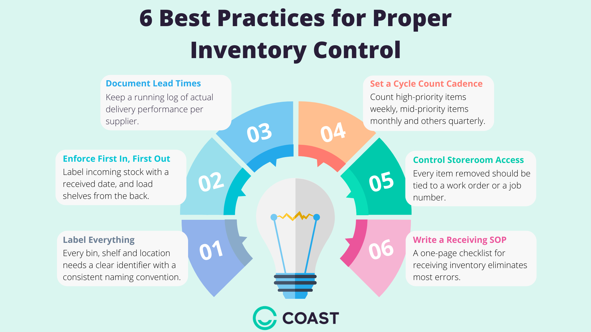 Inventory control best practices